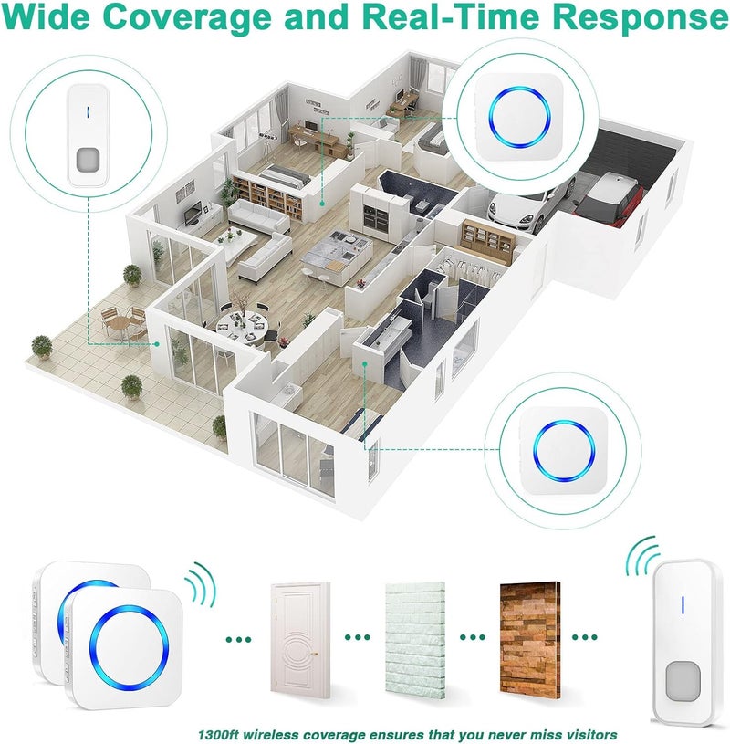 SURFOU Wireless Doorbell, Waterproof, Easy installation -1300ft Range 55 Chimes, 5 Adjustable Volume Levels - LED Flash (1 Button+2 Receivers-White) - Image 3